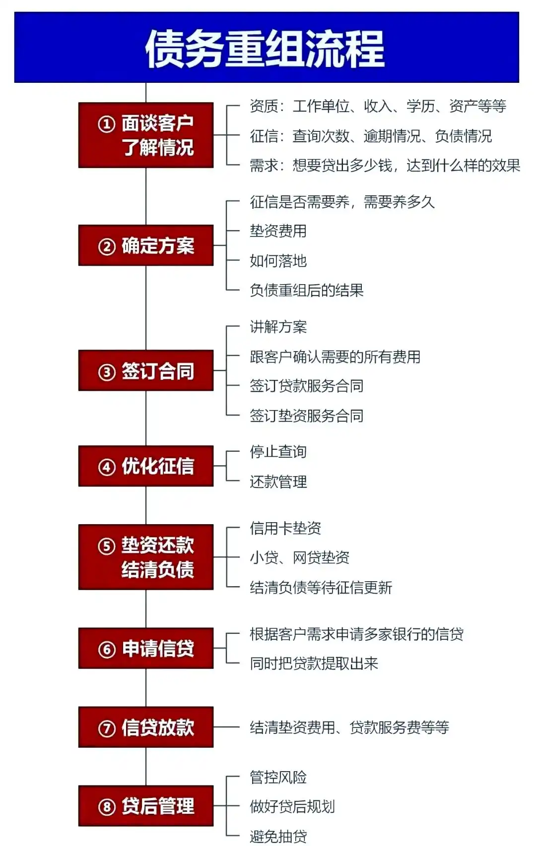 在枝江，中小企业也可以债务重组吗？